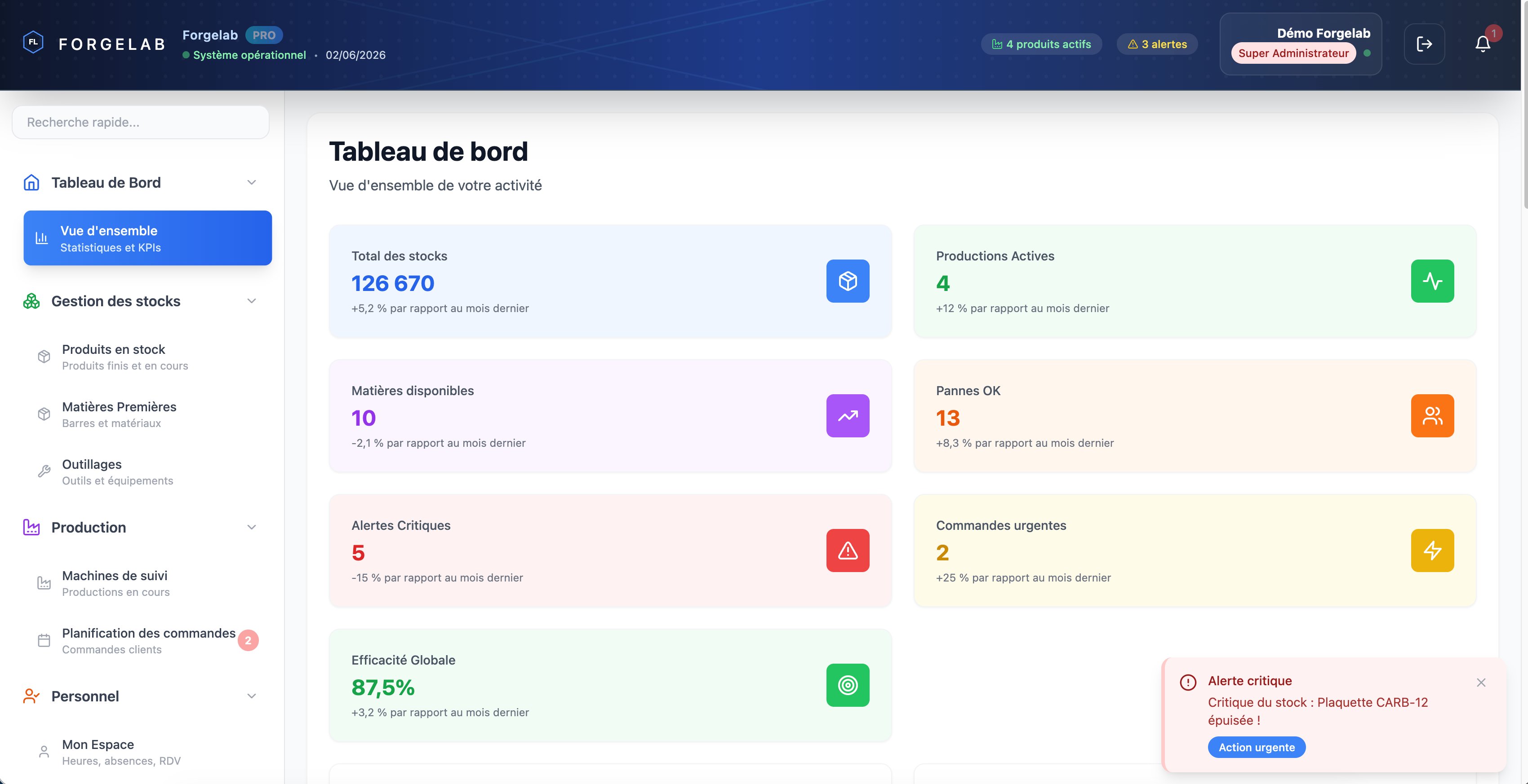 Forgelab — Tableau de bord