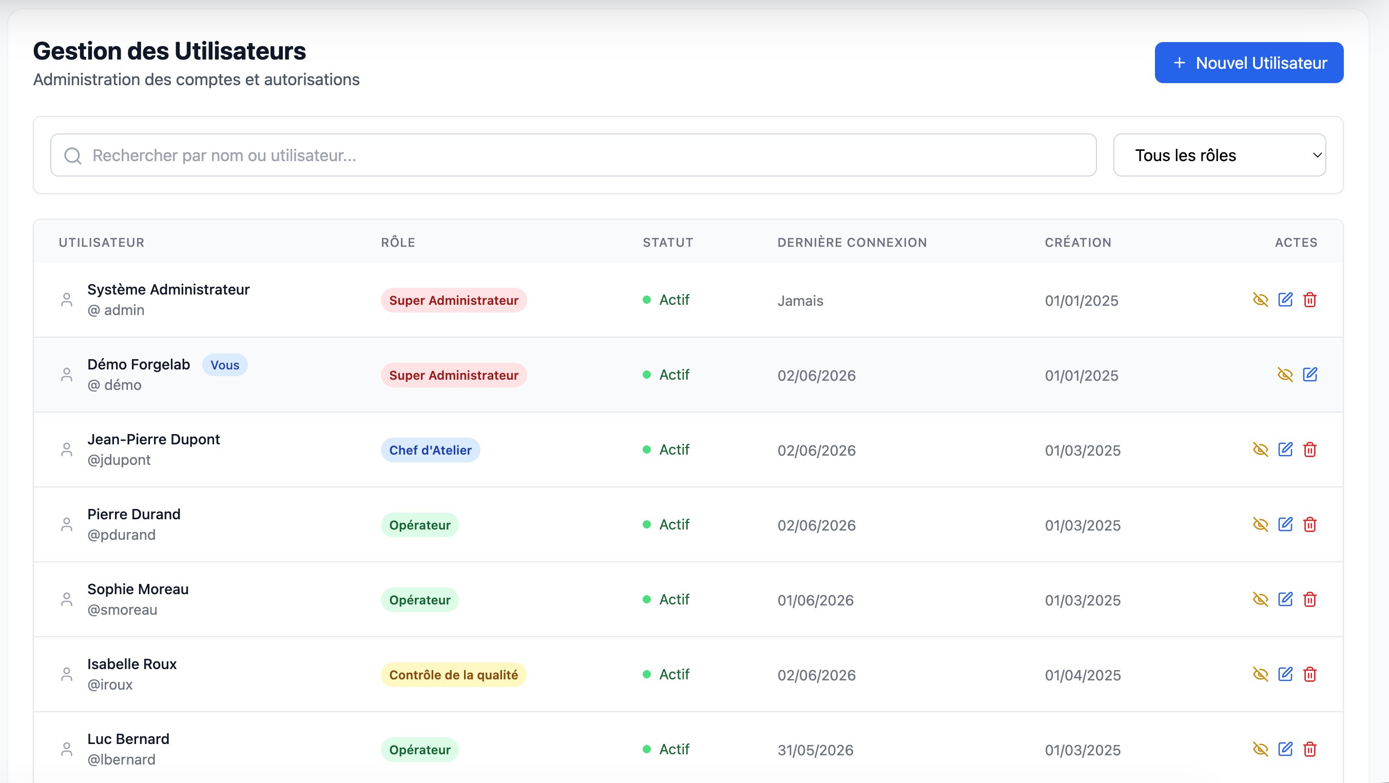 Forgelab — Utilisateurs